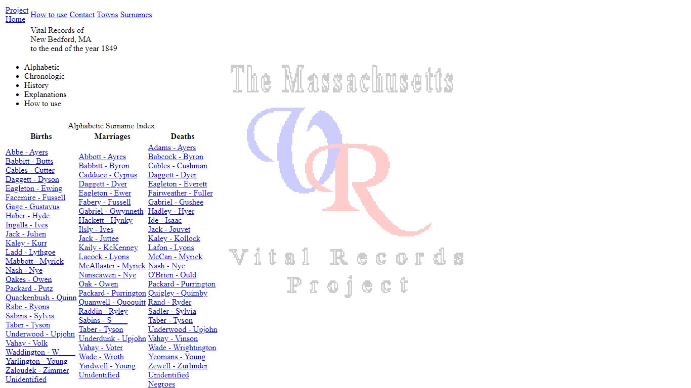 Vital Records of New Bedford, MA - 1787 to 1849